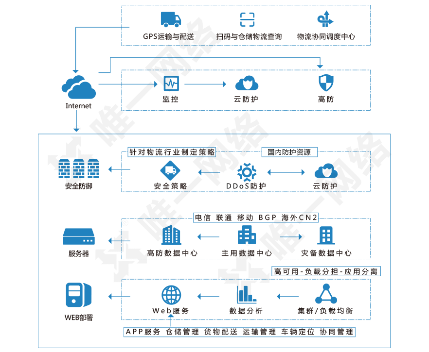 solution_logistics.png